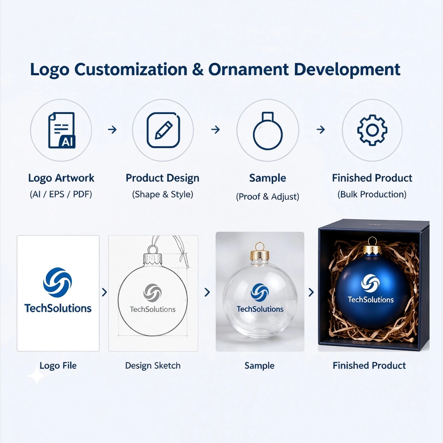 Custom logo Christmas ornament development from design to production